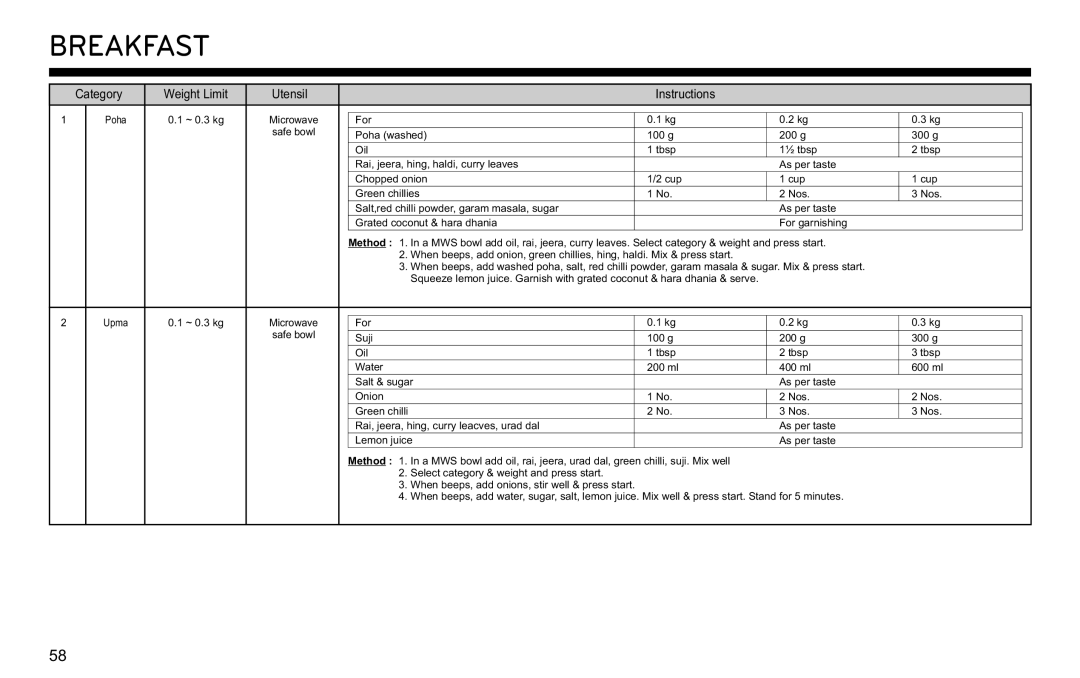 LG Electronics MJ3281CG owner manual Breakfast 