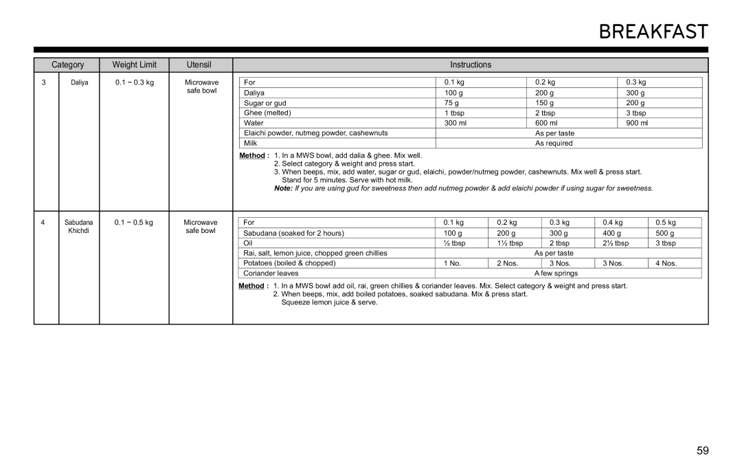 LG Electronics MJ3281CG owner manual Breakfast 