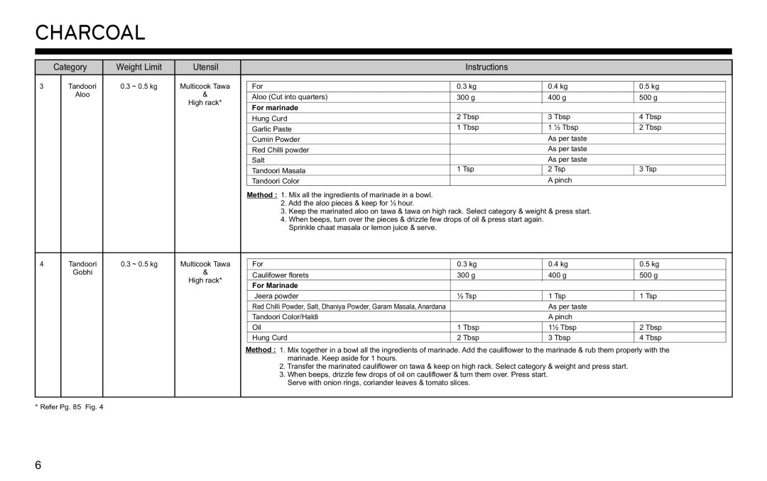 LG Electronics MJ3281CG owner manual Charcoal, Category Weight Limit Utensil Instructions 