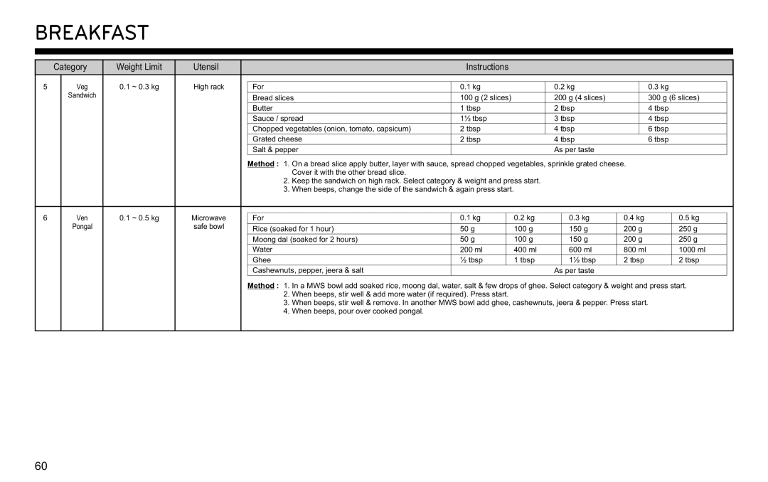 LG Electronics MJ3281CG owner manual ~ 0.3 kg High rack For 