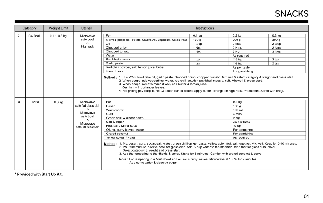 LG Electronics MJ3281CG owner manual Snacks 