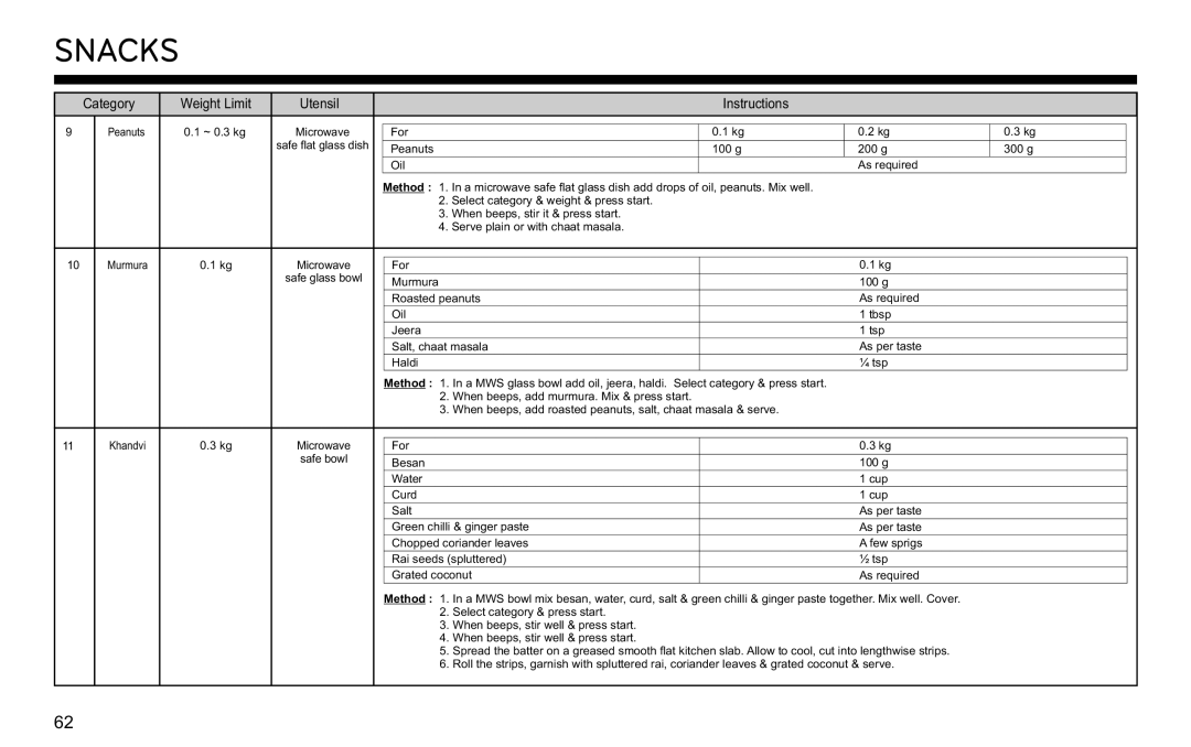 LG Electronics MJ3281CG owner manual Snacks 