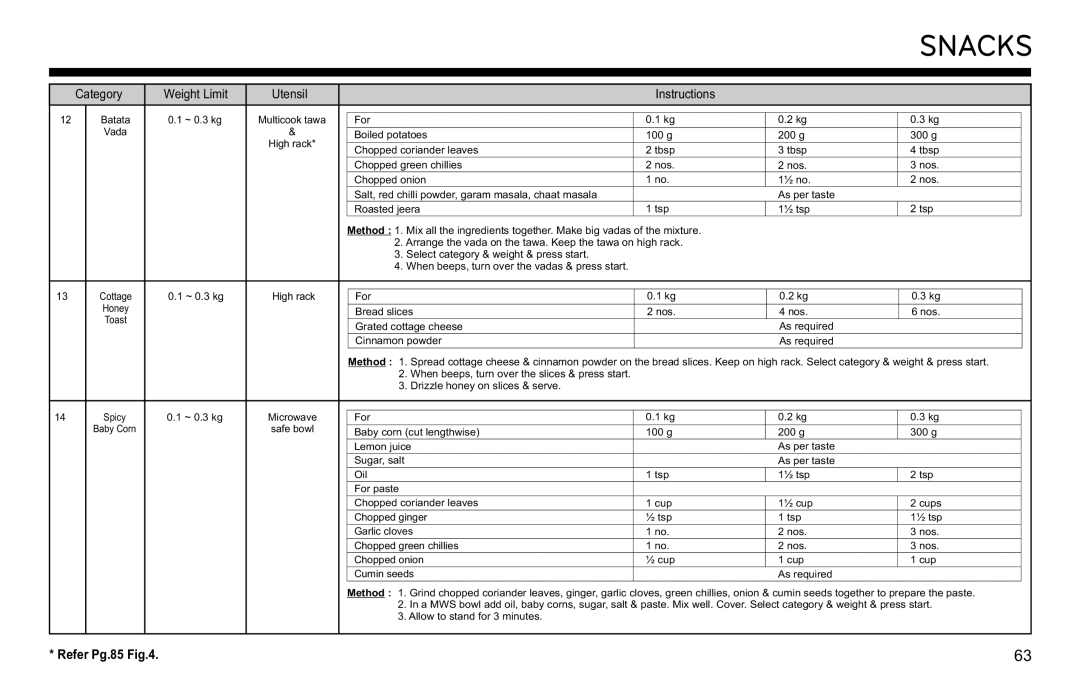 LG Electronics MJ3281CG owner manual Refer Pg.85 