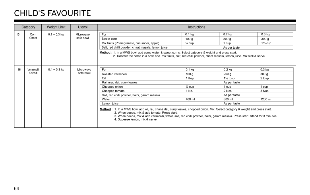 LG Electronics MJ3281CG owner manual Childs Favourite 