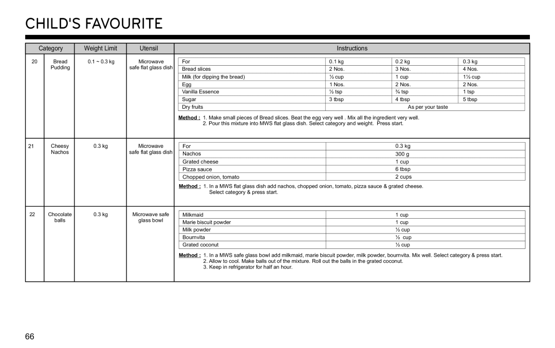 LG Electronics MJ3281CG owner manual Bread ~ 0.3 kg 