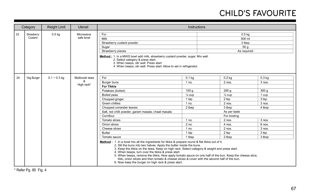 LG Electronics MJ3281CG owner manual Childs Favourite, For Tikkis 