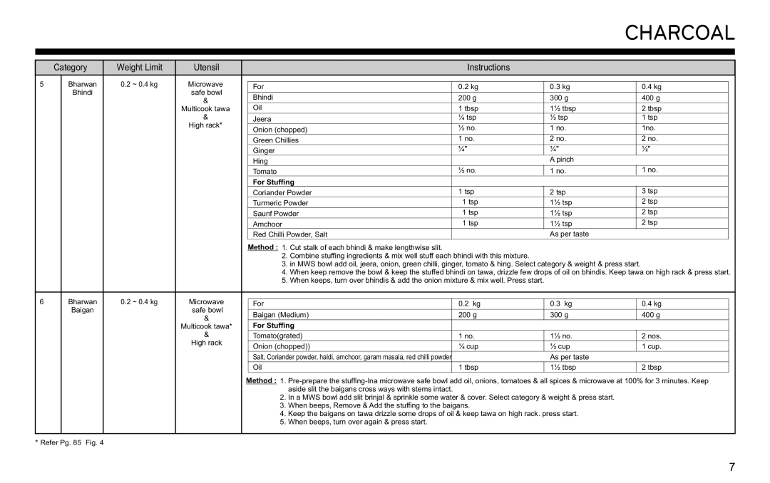 LG Electronics MJ3281CG owner manual For Stuffing 