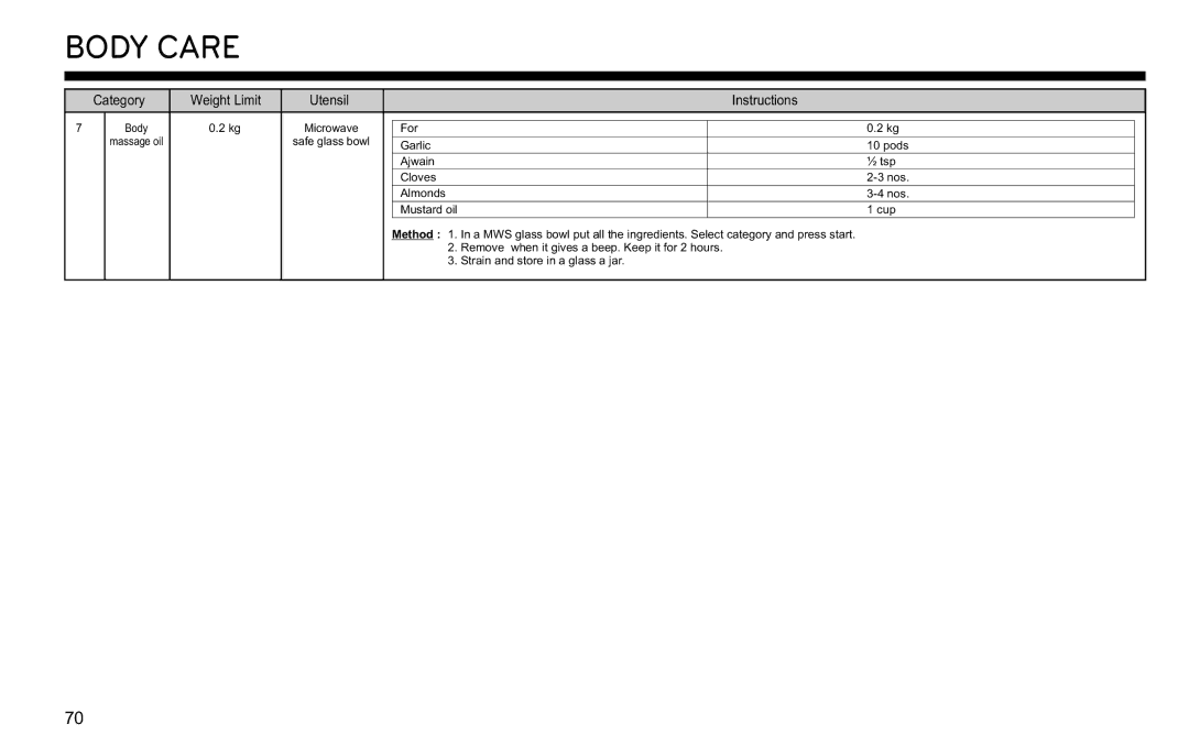 LG Electronics MJ3281CG owner manual Body Care 