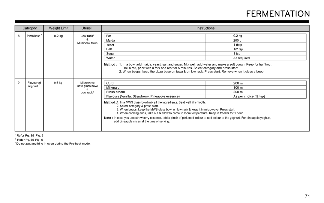 LG Electronics MJ3281CG owner manual Fermentation 