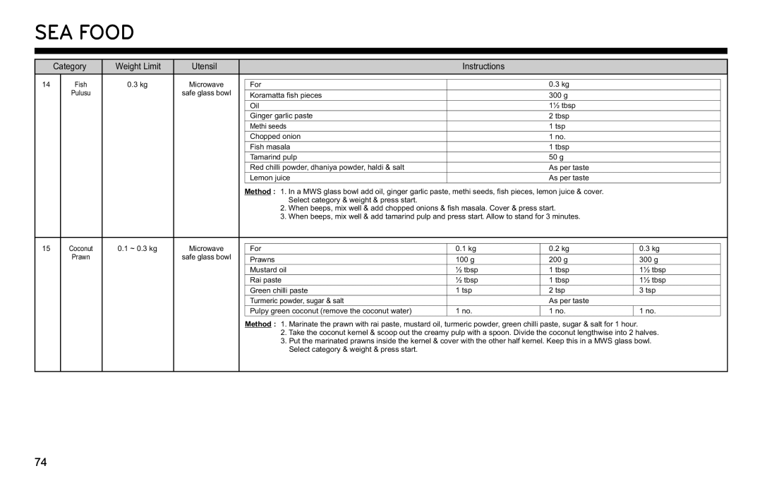 LG Electronics MJ3281CG owner manual Fish 