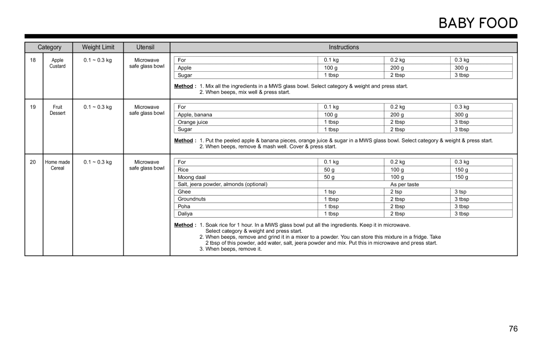 LG Electronics MJ3281CG owner manual Baby Food 