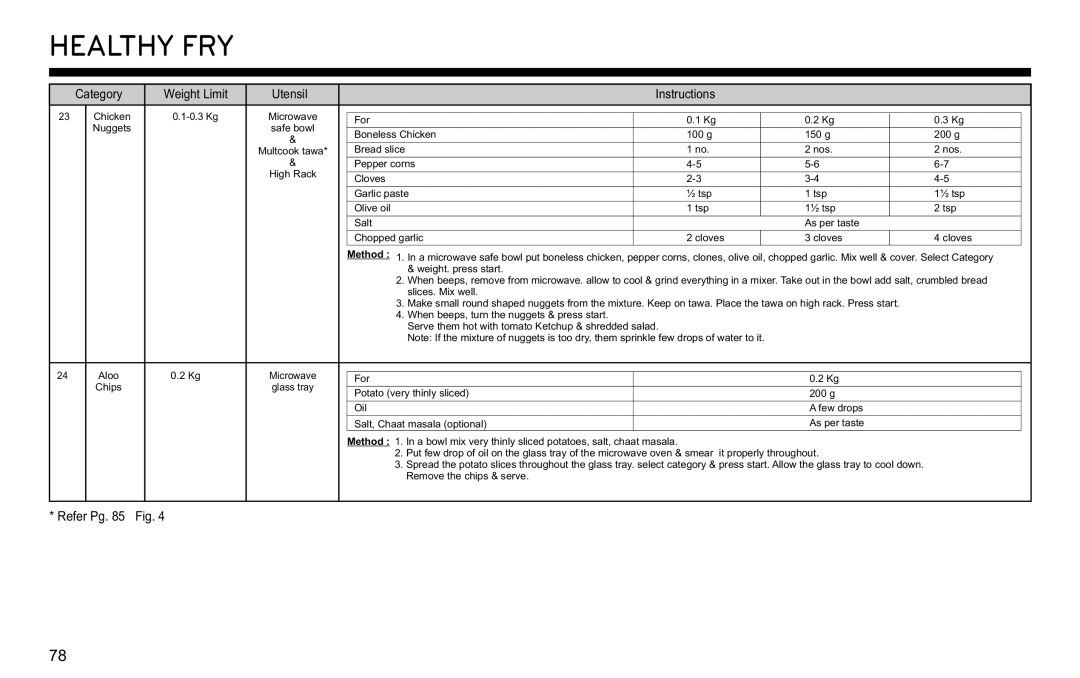 LG Electronics MJ3281CG owner manual Healthy FRY 