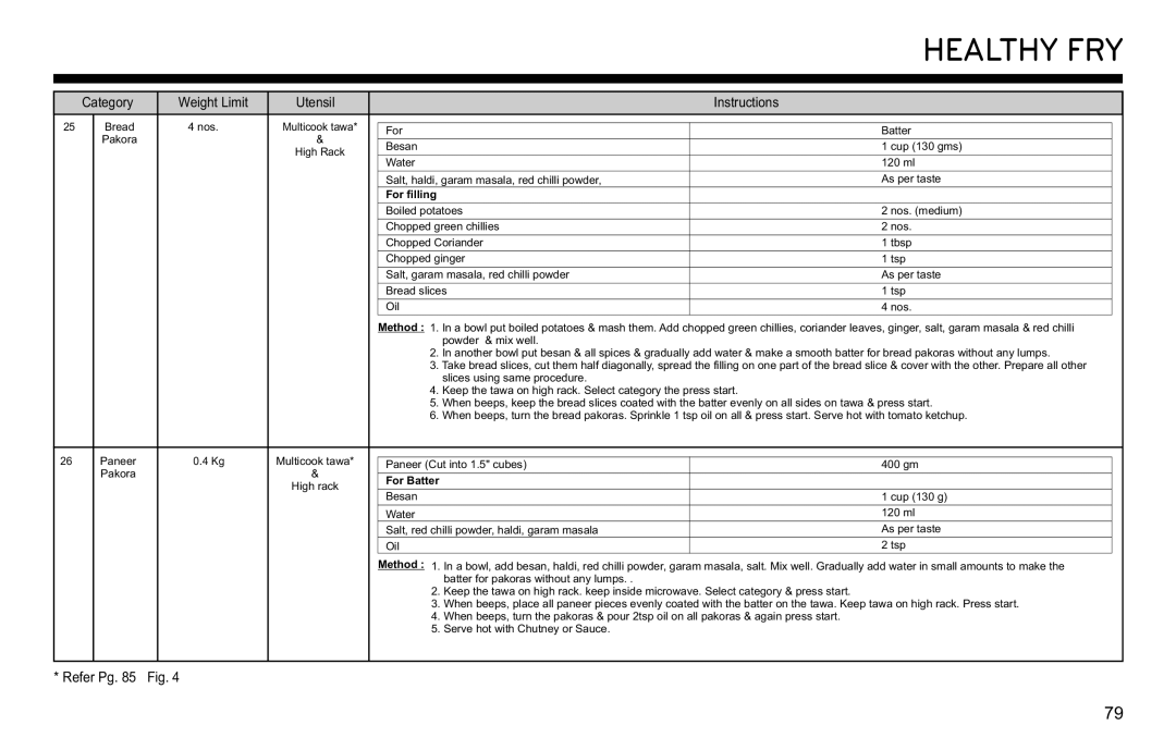 LG Electronics MJ3281CG owner manual Healthy FRY, For Batter 