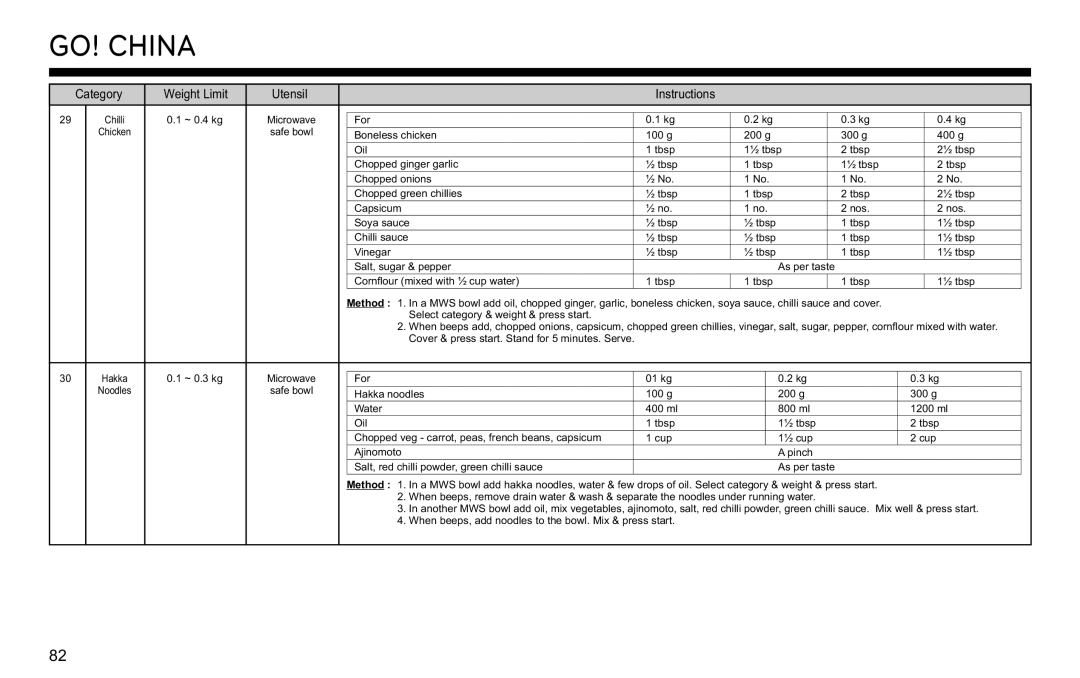 LG Electronics MJ3281CG owner manual GO! China 