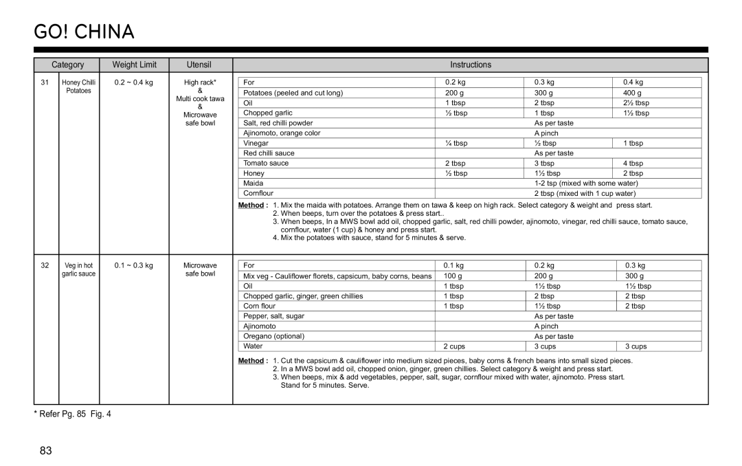 LG Electronics MJ3281CG owner manual Honey Chilli 