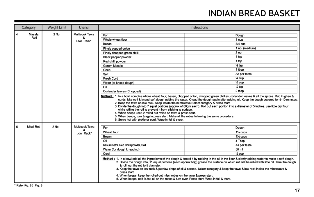 LG Electronics MJ3281CG owner manual Indian Bread Basket, Method :1 