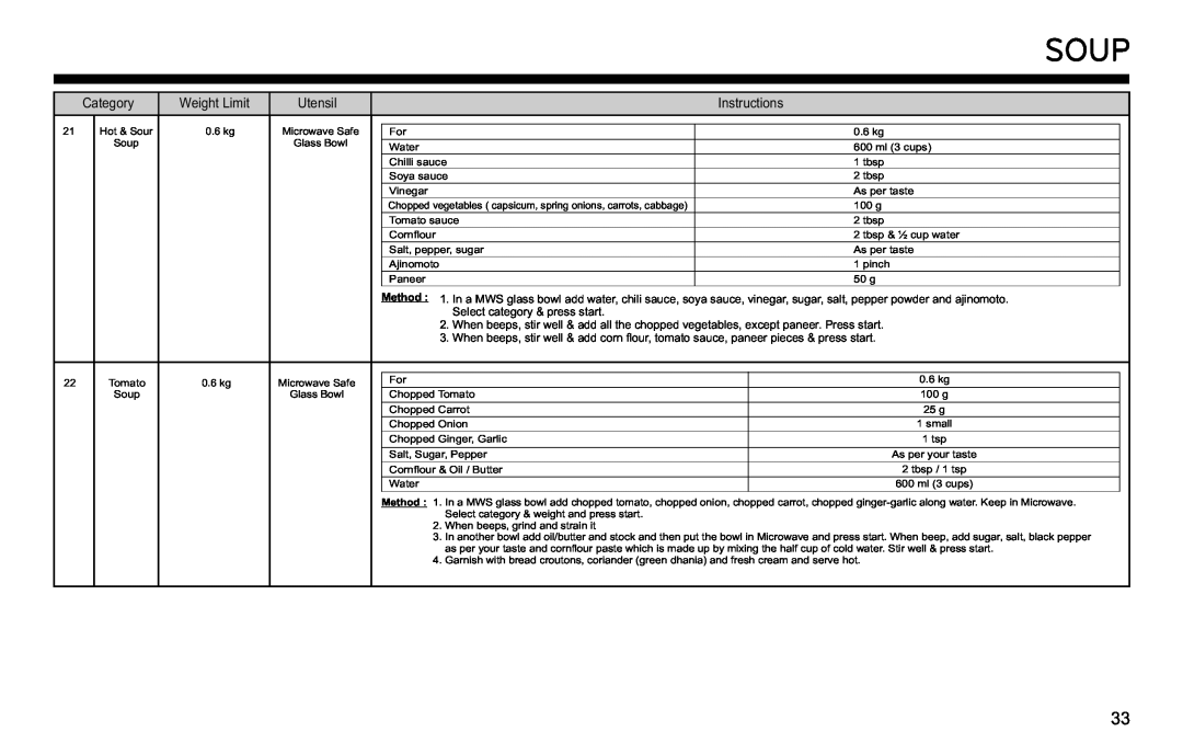 LG Electronics MJ3281CG owner manual Soup, Select category & press start 