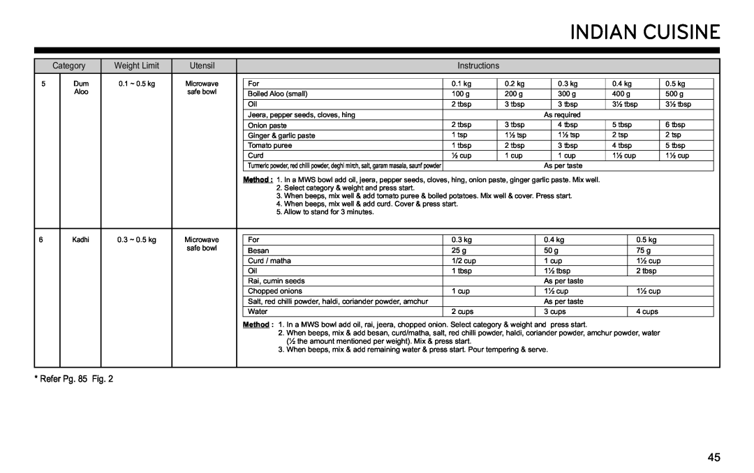 LG Electronics MJ3281CG owner manual Indian Cuisine, 0.1 ~ 0.5 kg 