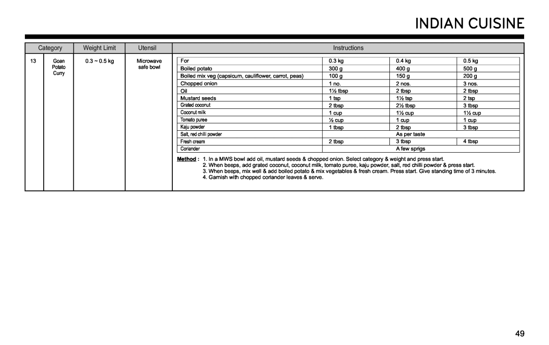 LG Electronics MJ3281CG owner manual Indian Cuisine, Weight Limit 
