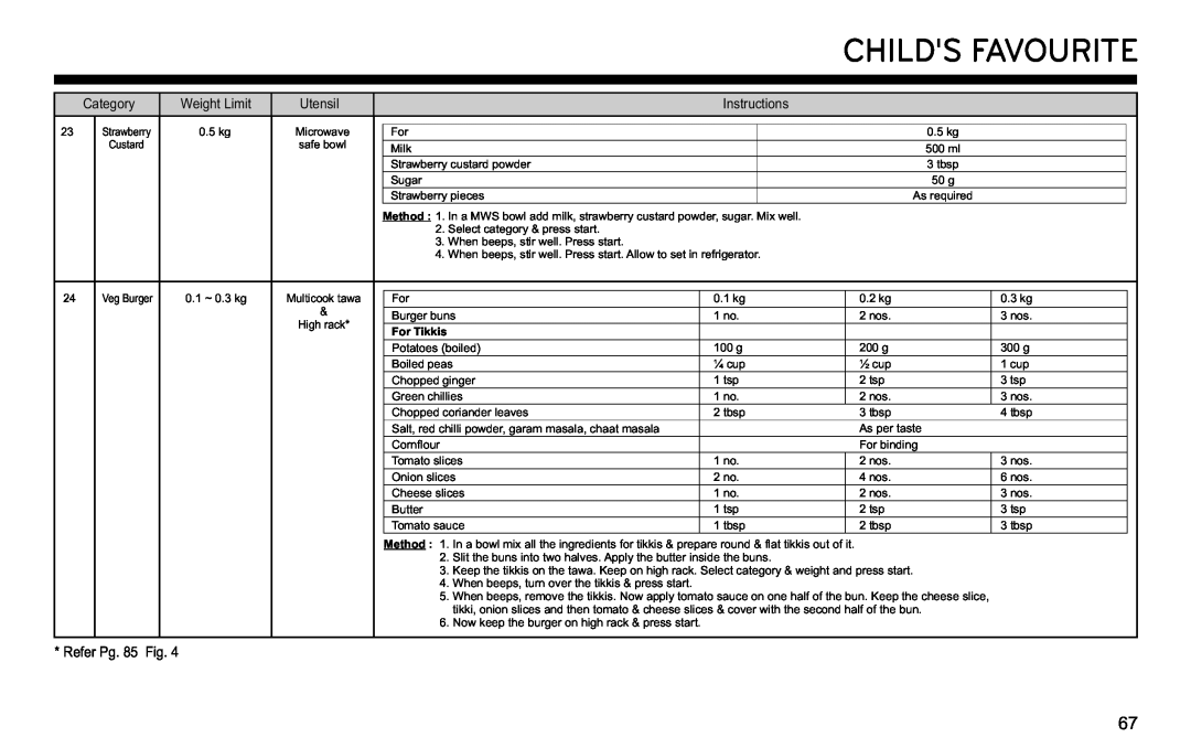 LG Electronics MJ3281CG owner manual Childs Favourite, For Tikkis 