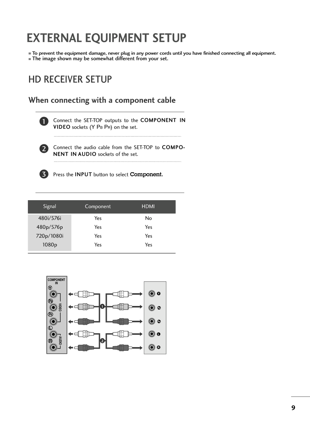 LG Electronics MM11999944DD, MM22009944DD HD Receiver Setup, When connecting with a component cable, 480i/576i, 480p/576p 