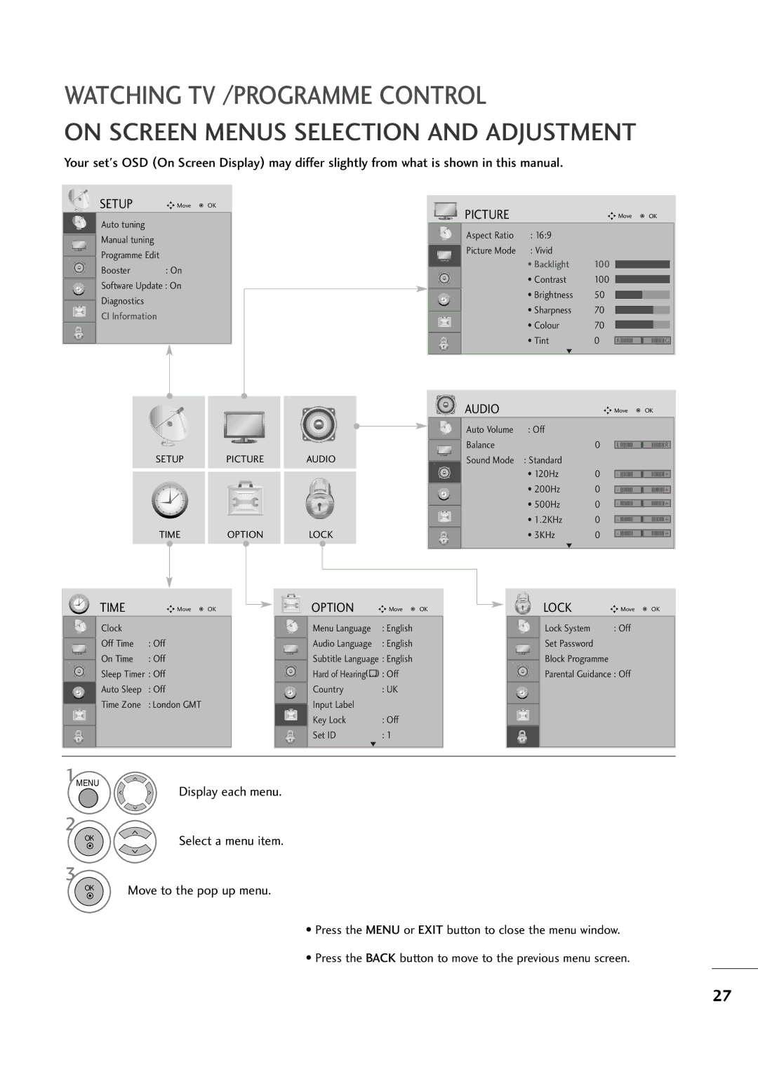 LG Electronics MM11999944DD, MM22009944DD, MM22229944DD On Screen Menus Selection and Adjustment, Display each menu 