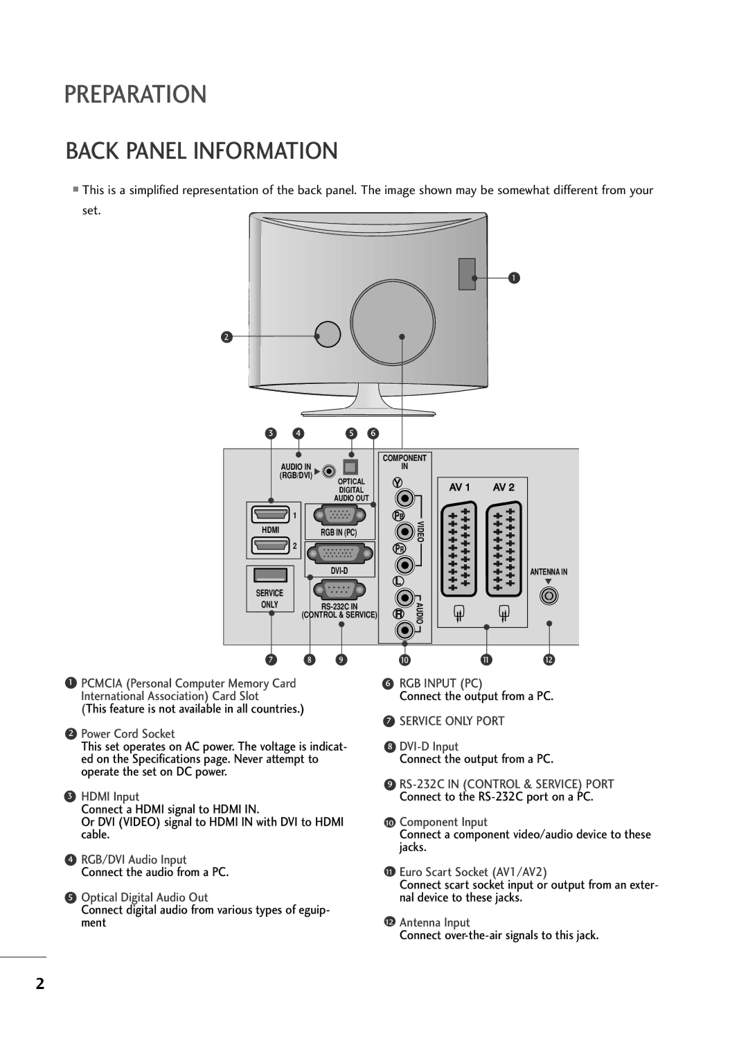 LG Electronics MM22009944DD, MM11999944DD, MM22229944DD owner manual Back Panel Information 