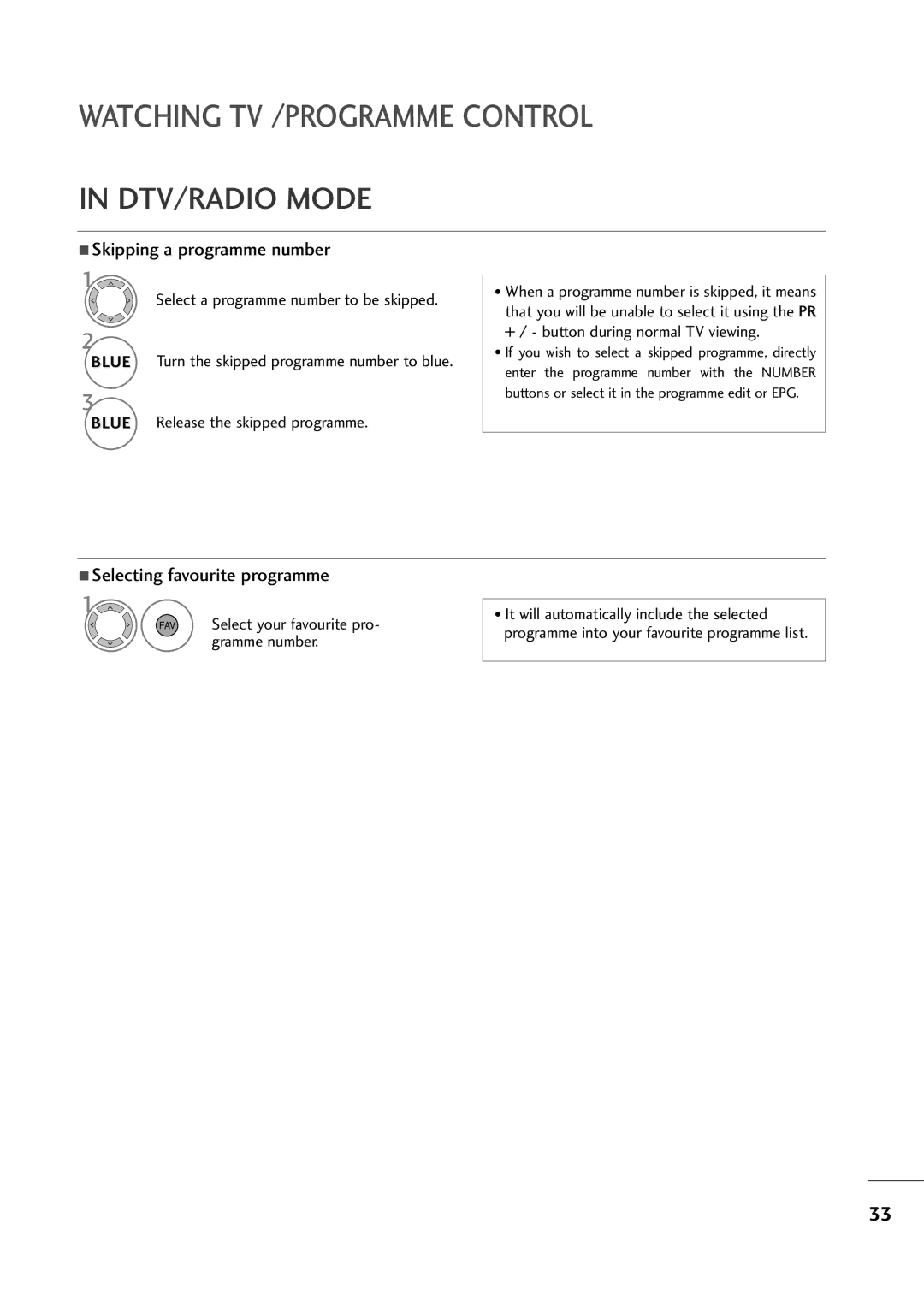 LG Electronics MM11999944DD, MM22009944DD, MM22229944DD DTV/RADIO Mode, FAV Select your favourite pro- gramme number 