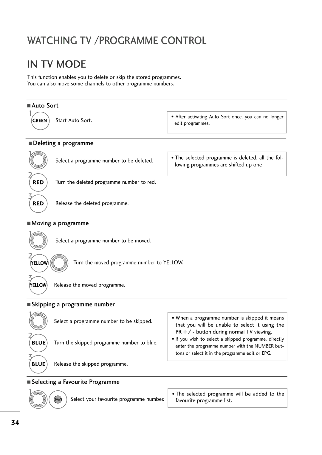 LG Electronics MM22229944DD, MM22009944DD owner manual TV Mode, Green Start Auto Sort, Select a programme number to be moved 