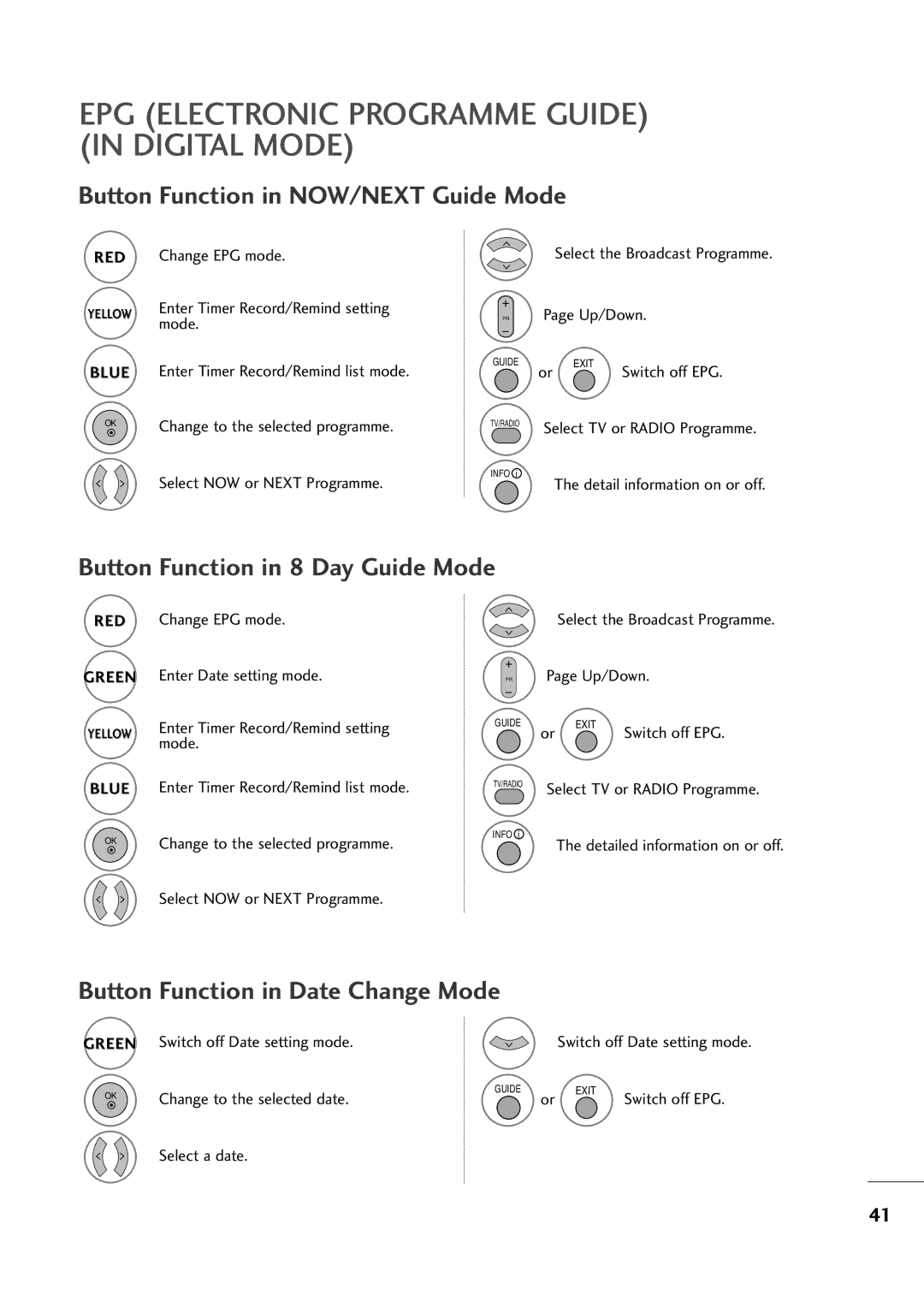 LG Electronics MM22009944DD EPG Electronic Programme Guide in Digital Mode, Button Function in NOW/NEXT Guide Mode 