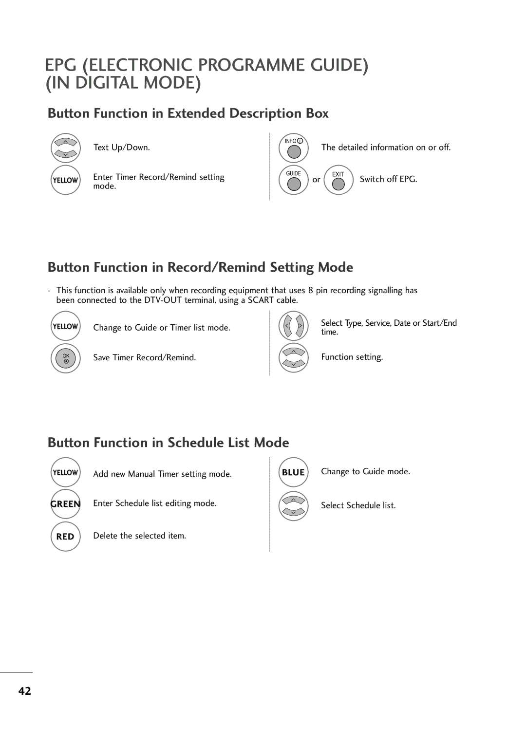 LG Electronics MM11999944DD Button Function in Extended Description Box, Button Function in Record/Remind Setting Mode 