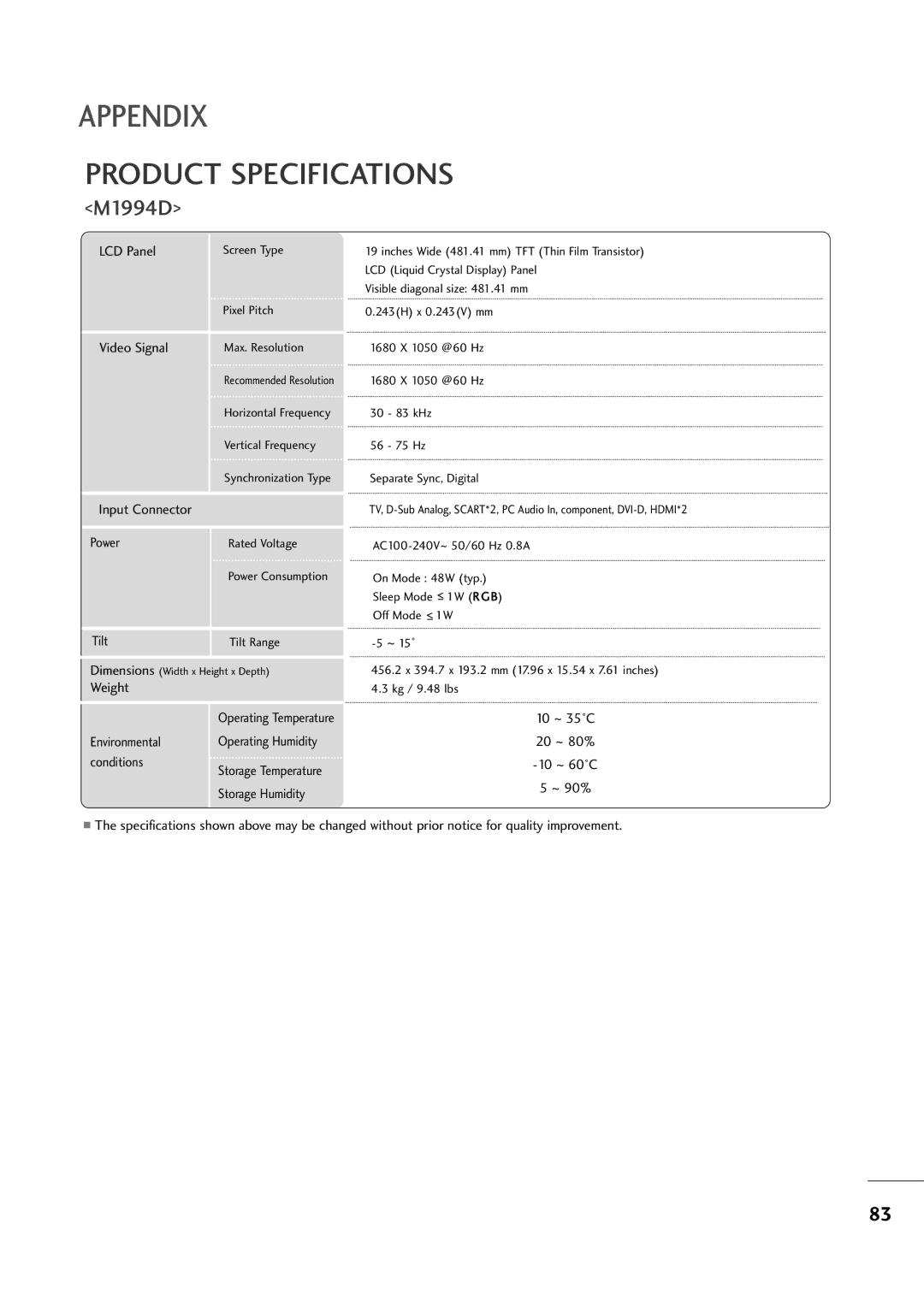 LG Electronics MM22009944DD, MM11999944DD, MM22229944DD owner manual Product Specifications, M1994D 