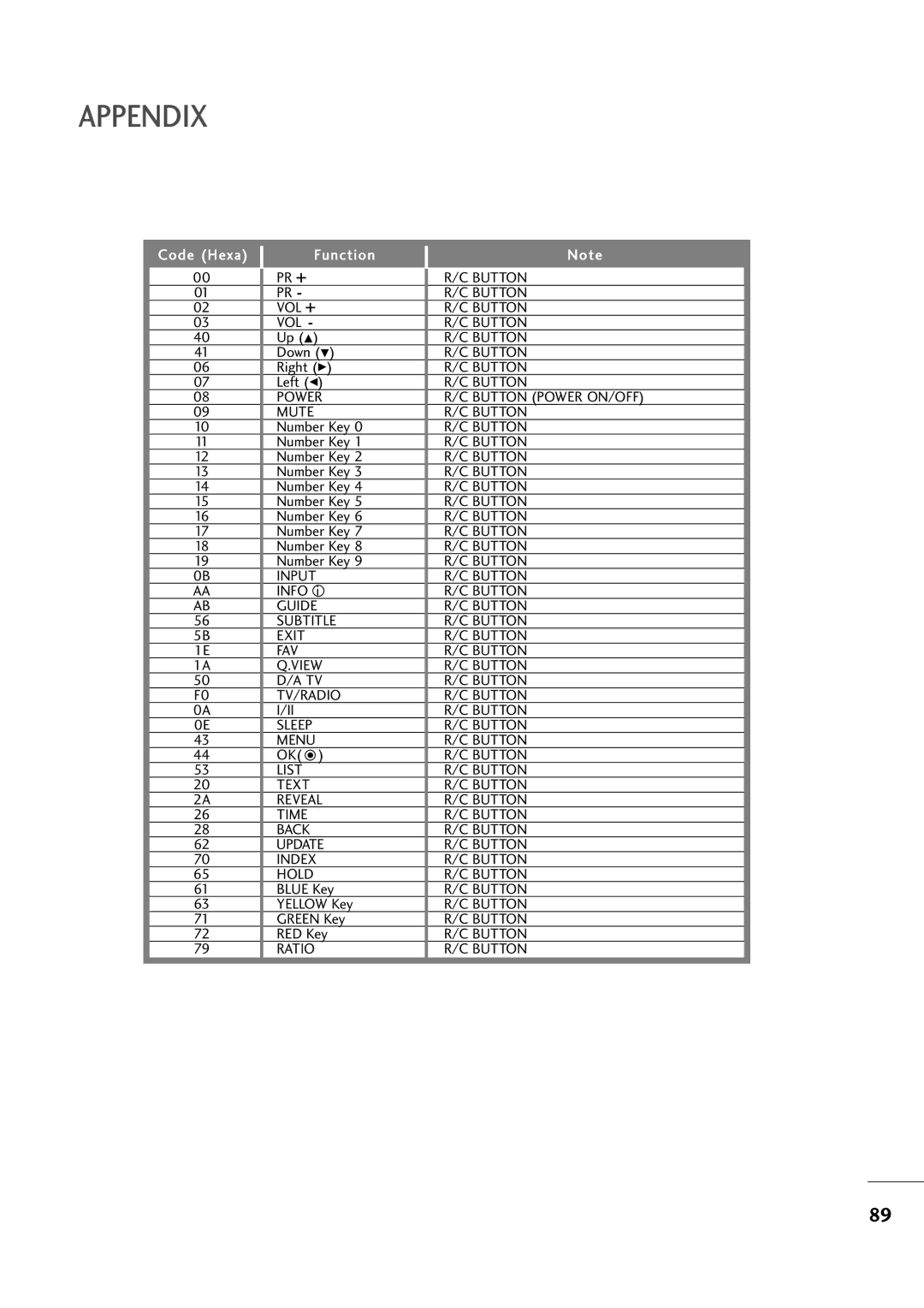 LG Electronics MM22009944DD, MM11999944DD, MM22229944DD owner manual Button VOL + 