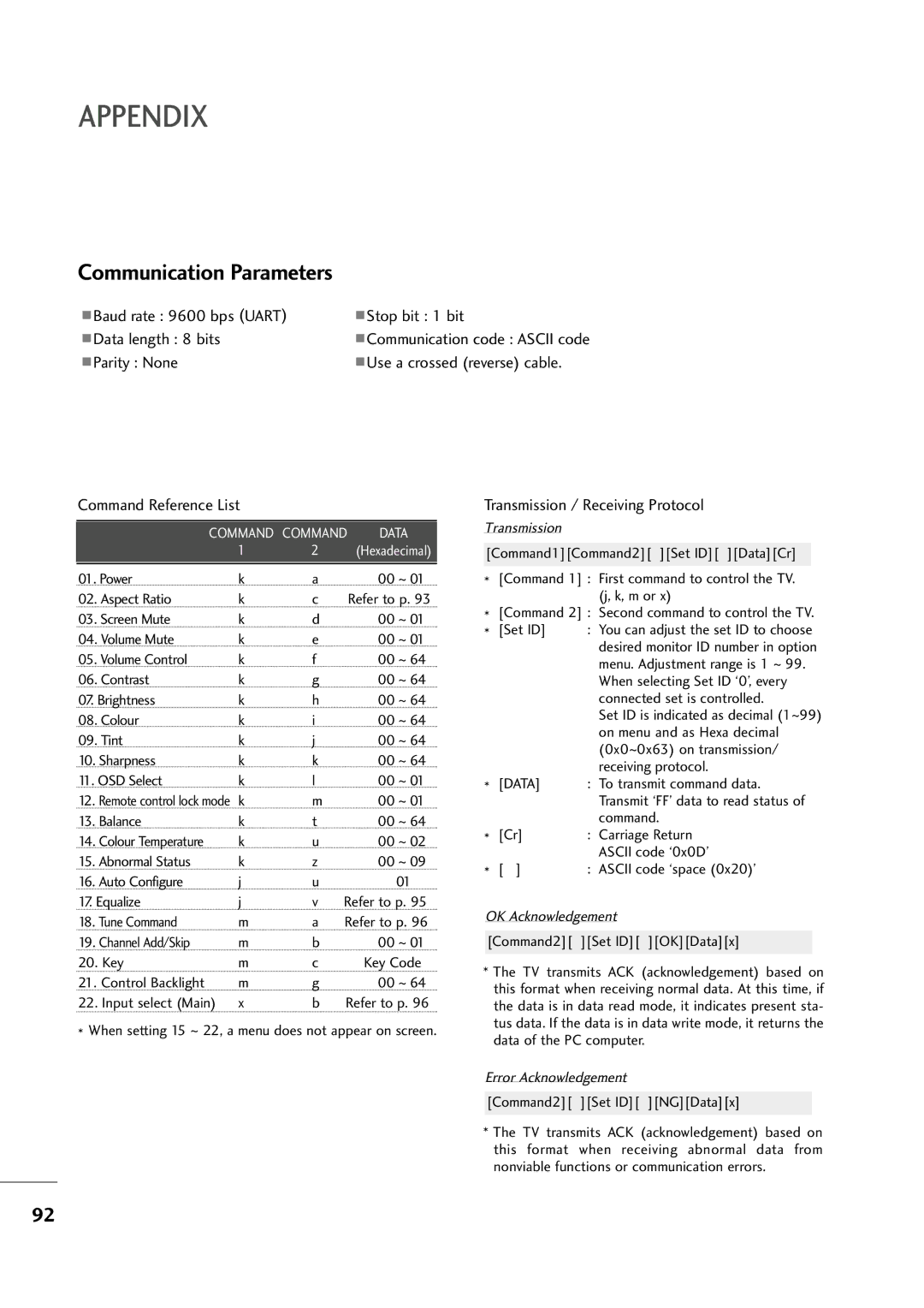 LG Electronics MM22009944DD, MM11999944DD, MM22229944DD Command Reference List, Transmission / Receiving Protocol 