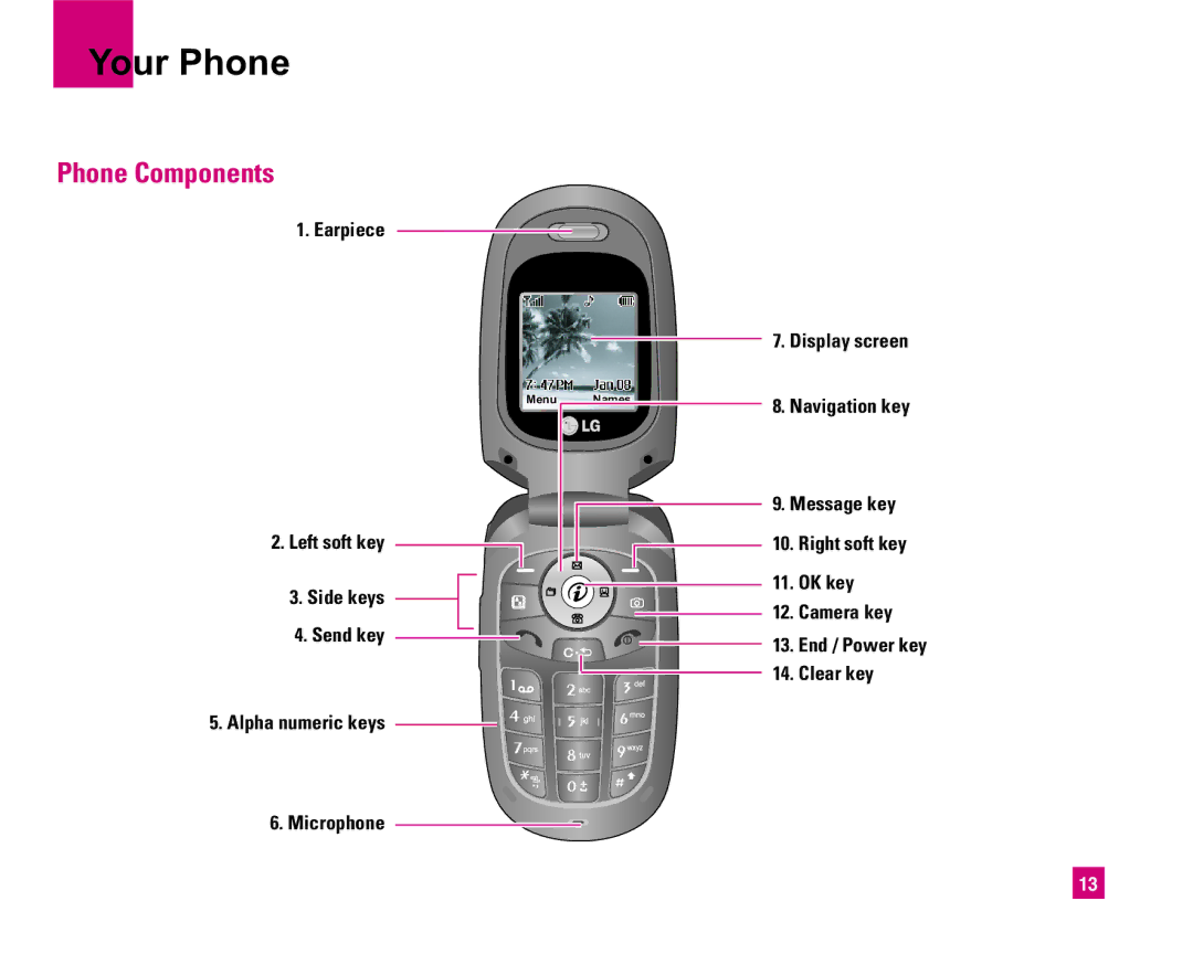 LG Electronics MMBB0234601 manual Your Phone, Phone Components 