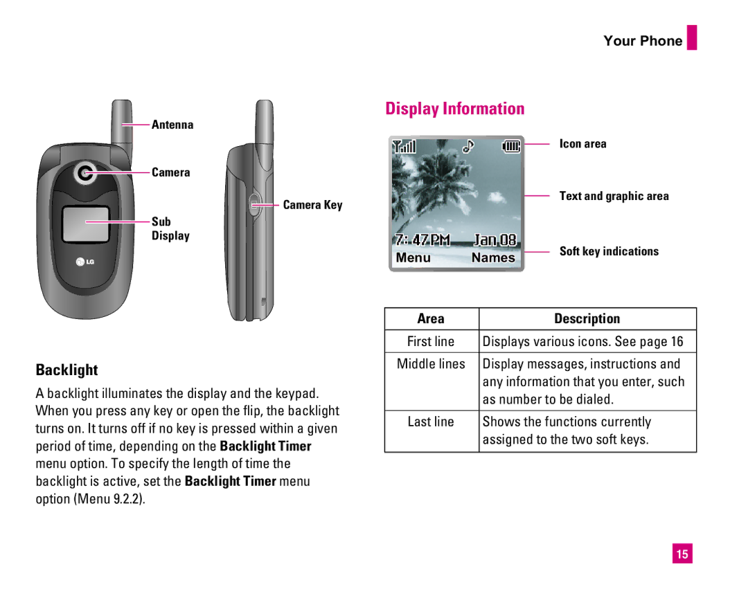 LG Electronics MMBB0234601 manual Display Information, Backlight, Area Description 