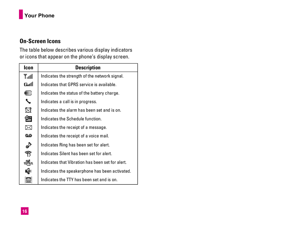 LG Electronics MMBB0234601 manual On-Screen Icons 