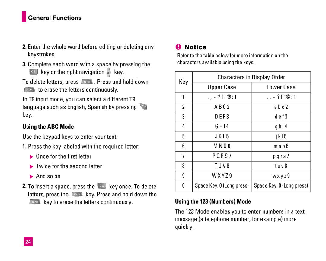 LG Electronics MMBB0234601 manual Using the ABC Mode, Key Characters in Display Order, Using the 123 Numbers Mode 