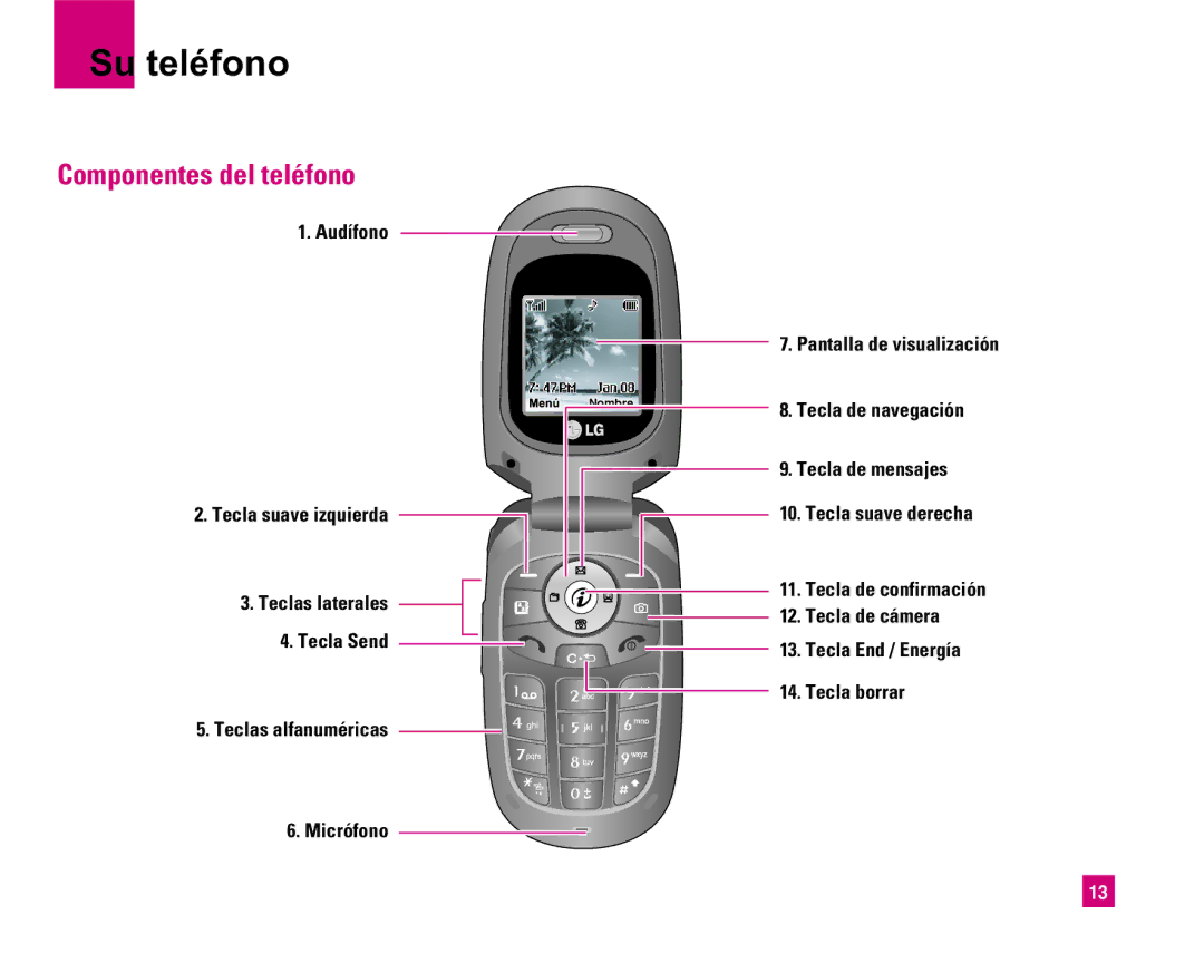 LG Electronics MMBB0234601 manual Su teléfono, Componentes del teléfono 