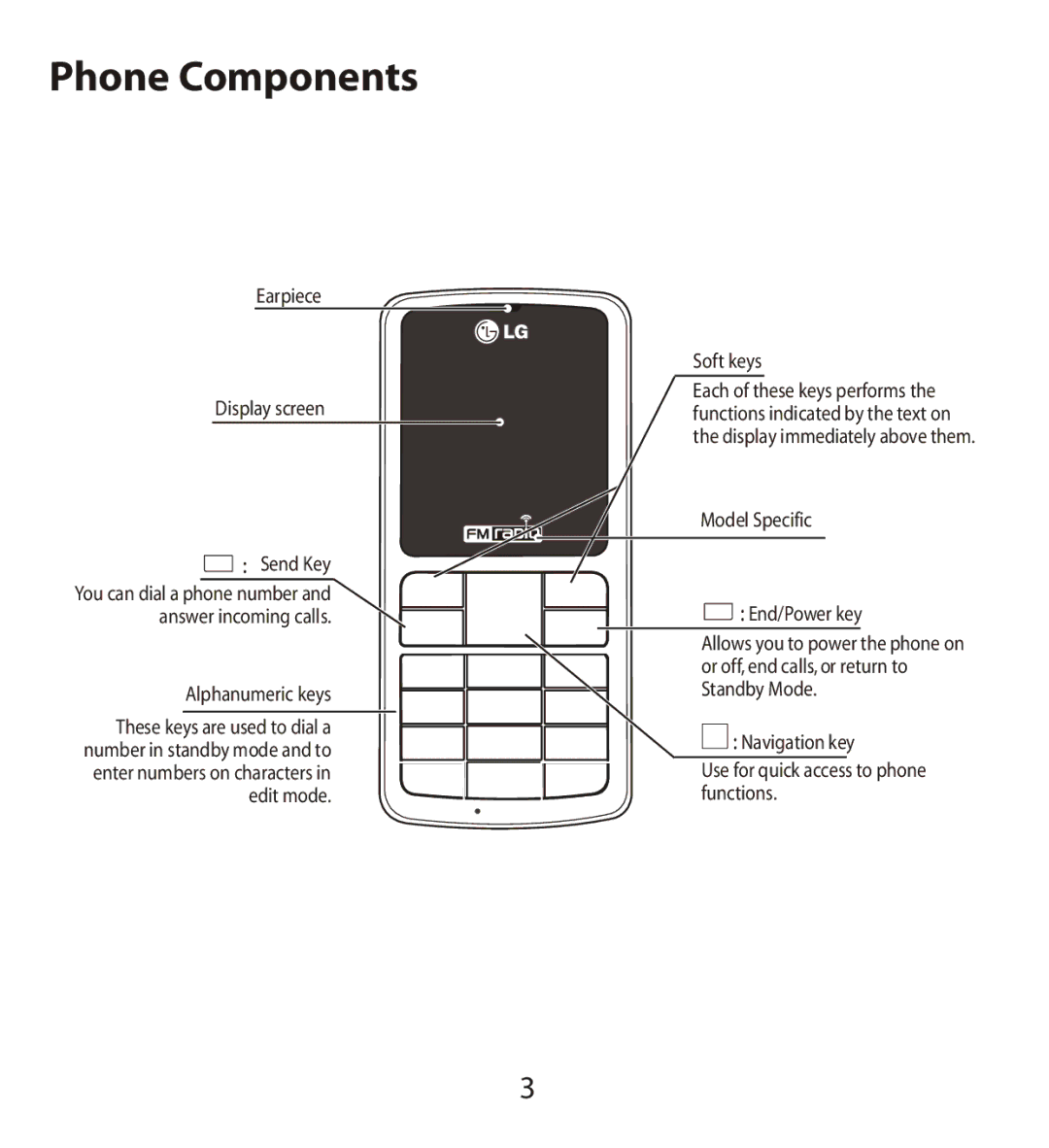 LG Electronics MMBB0240811 manual Phone Components 