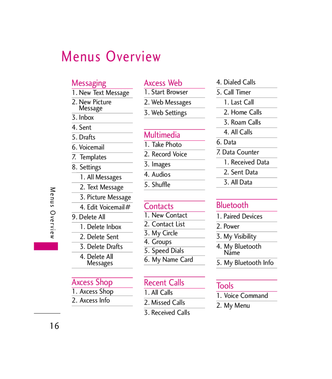 LG Electronics MMBB0272301(1.0) manual Menus Overview 