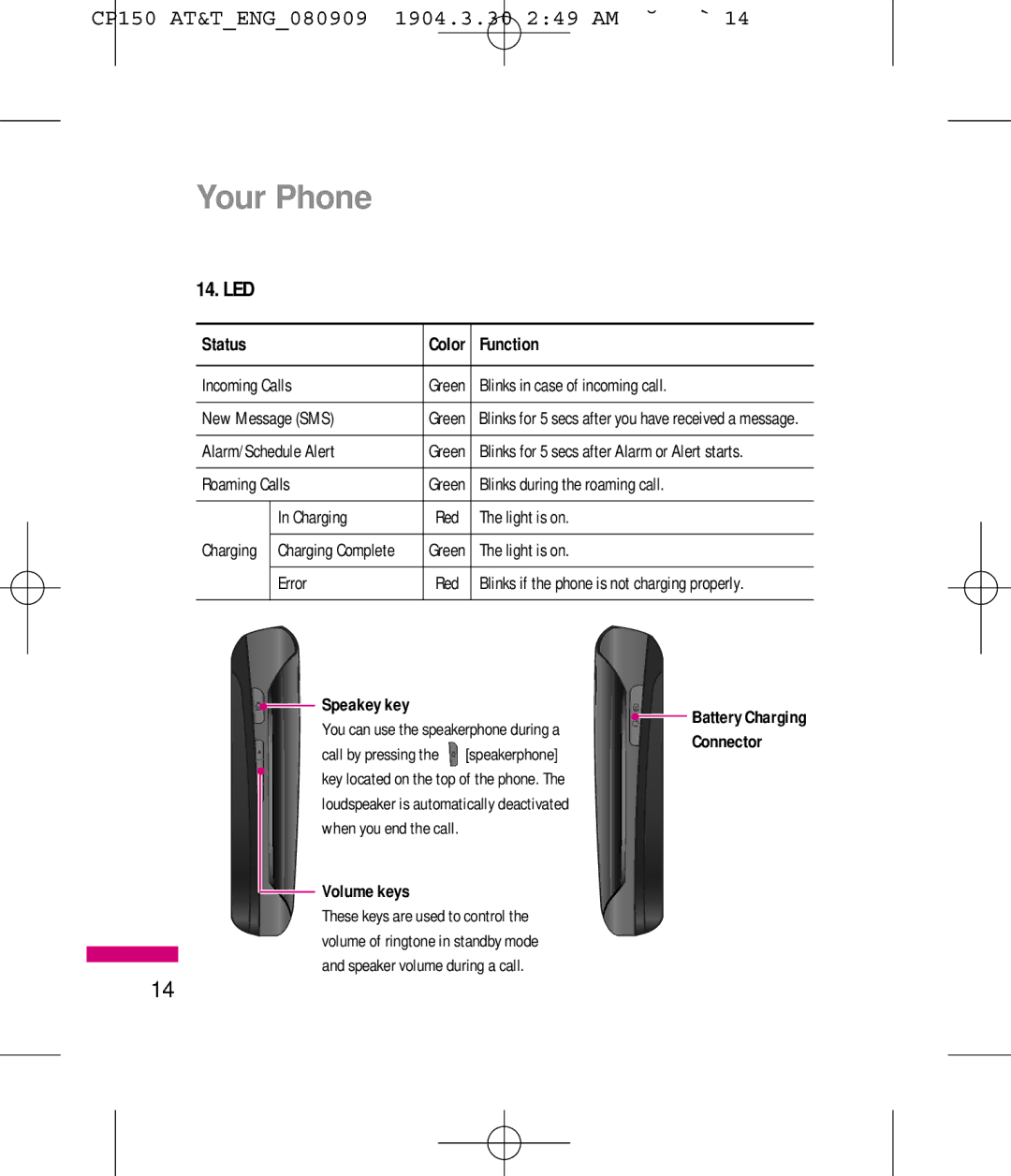 LG Electronics MMBB0292301 manual Led, Status, Function, Speakerphone 