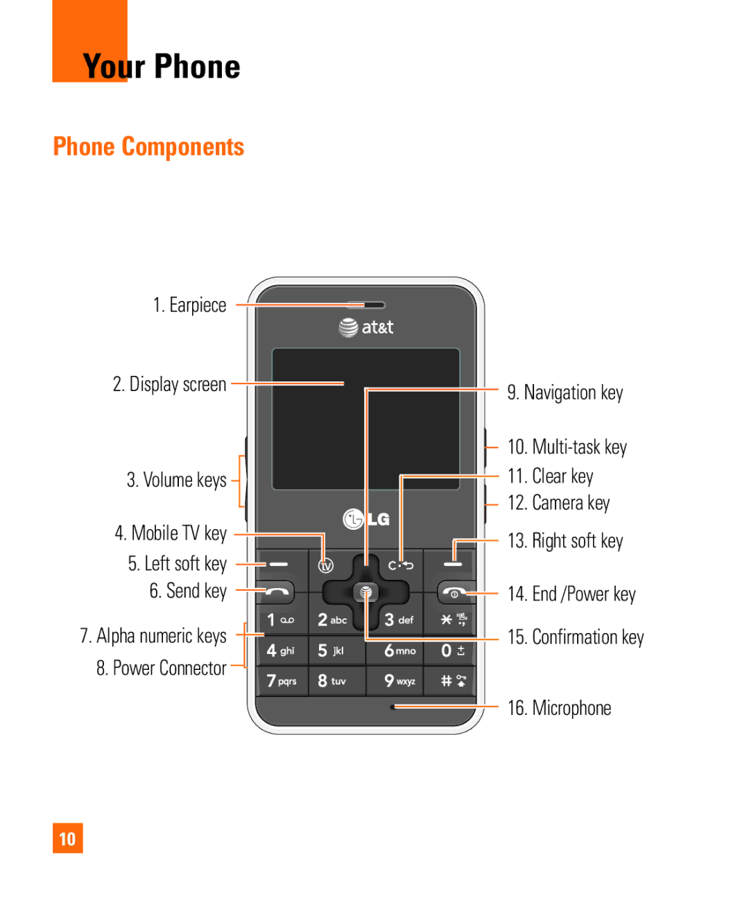 LG Electronics MMBB0294601 manual Your Phone, Phone Components 