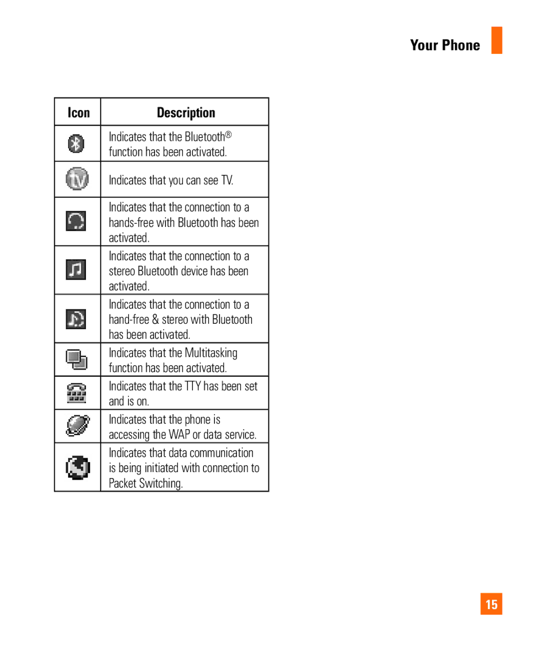 LG Electronics MMBB0294601 manual Is on, Indicates that the phone is, Packet Switching 