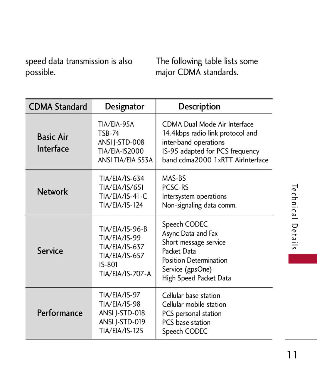 LG Electronics MMBB0301001 manual Designator Description Interface, Basic Air, Network, Service 