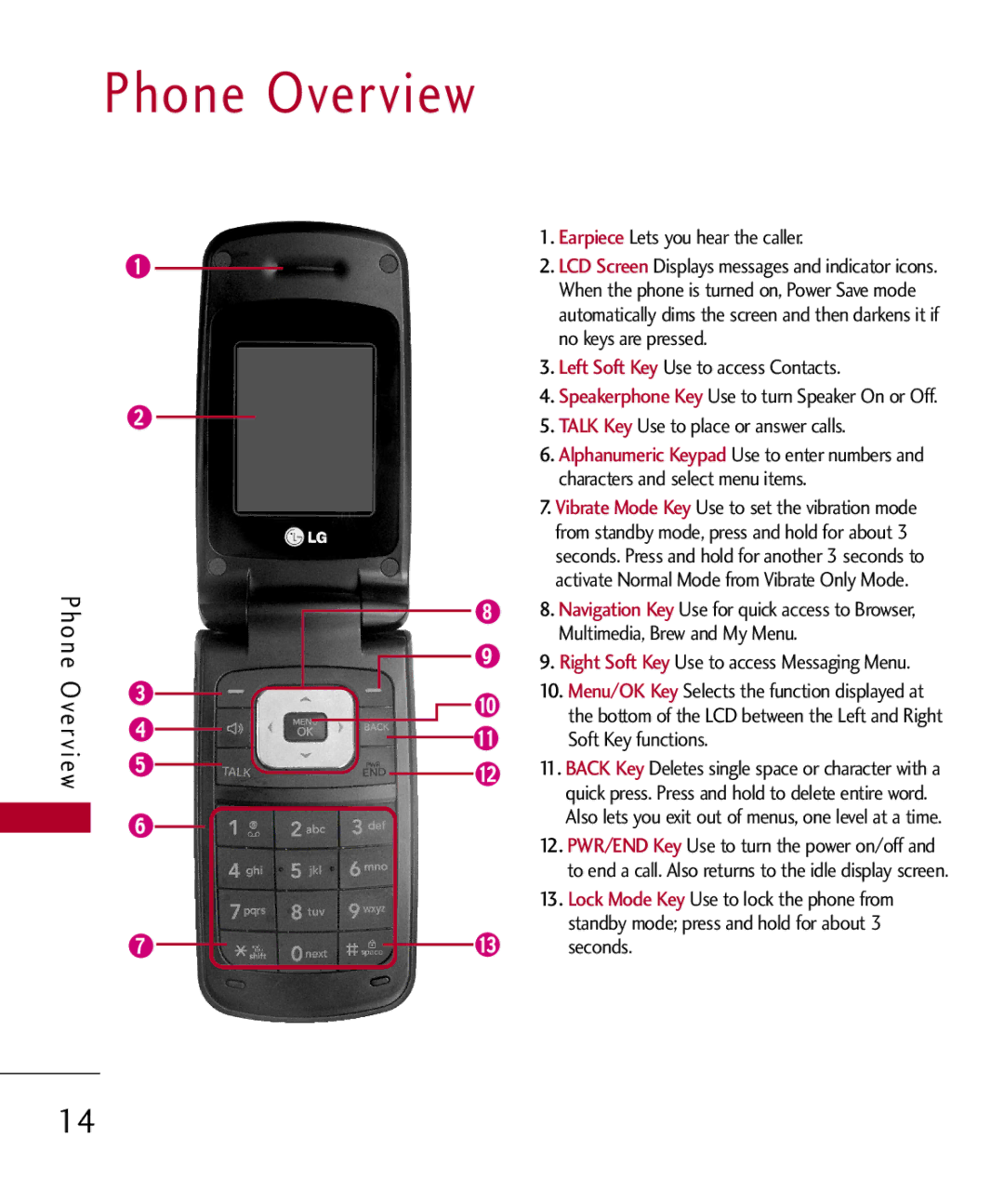 LG Electronics MMBB0301001 manual Phone Overview 