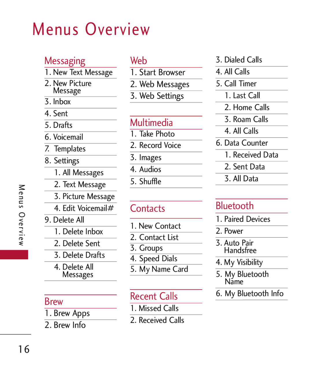 LG Electronics MMBB0301001 manual Menus Overview 