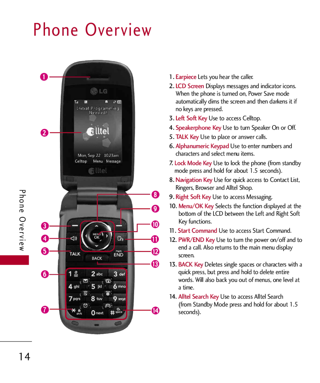 LG Electronics MMBB0309801(1.0) H manual Phone Overview 