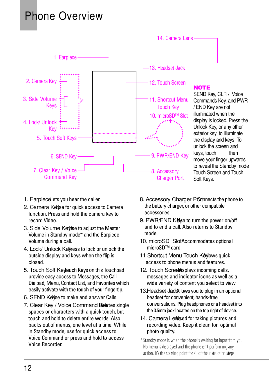 LG Electronics MMBB0332901 manual Phone Overview, Camera Lens Headset Jack Touch Screen 