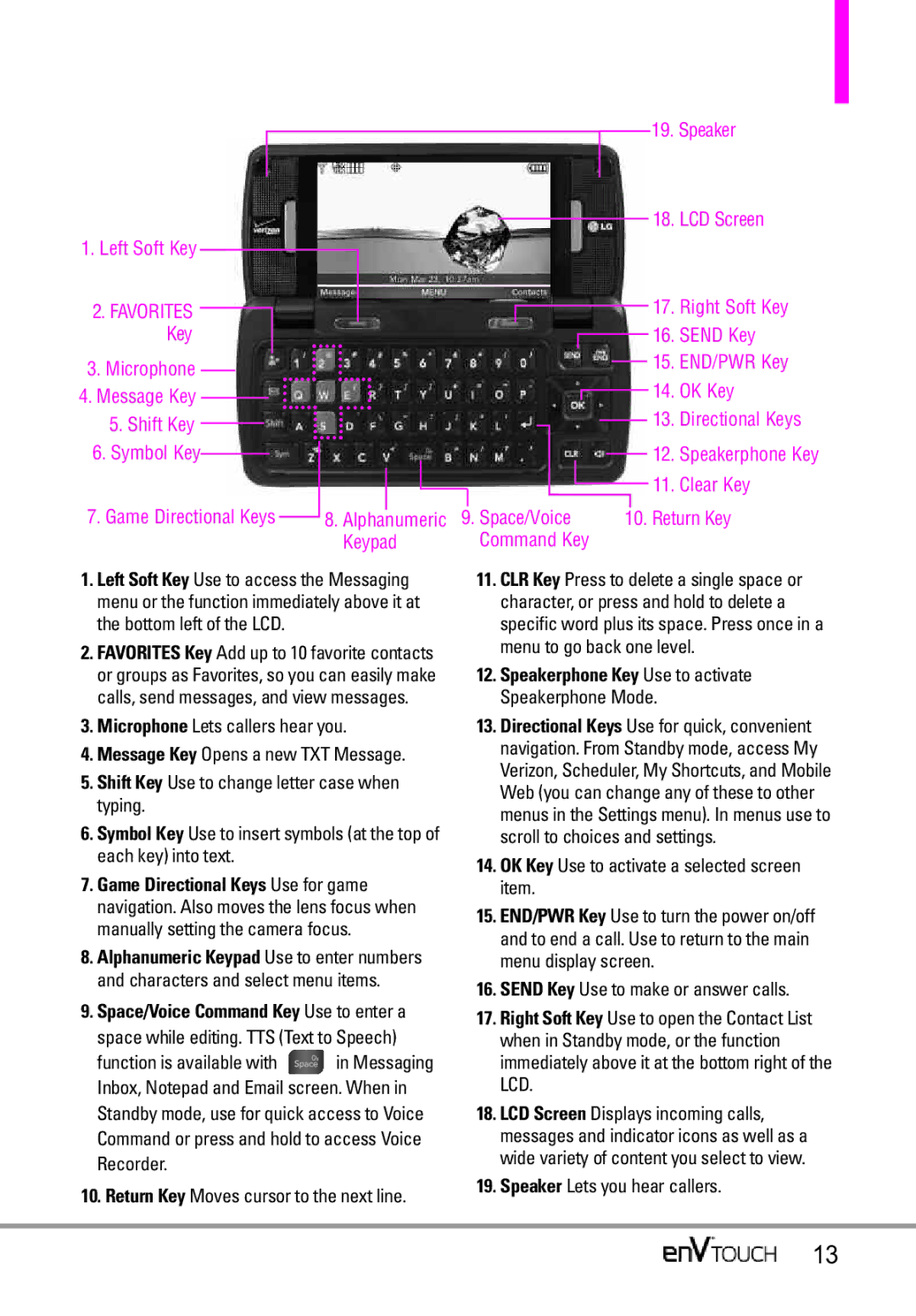 LG Electronics MMBB0332901 manual Space/Voice Command Key Use to enter a 